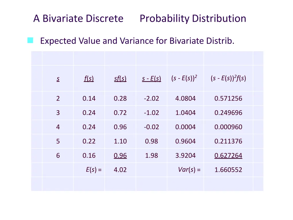 a bivariate discrete 4