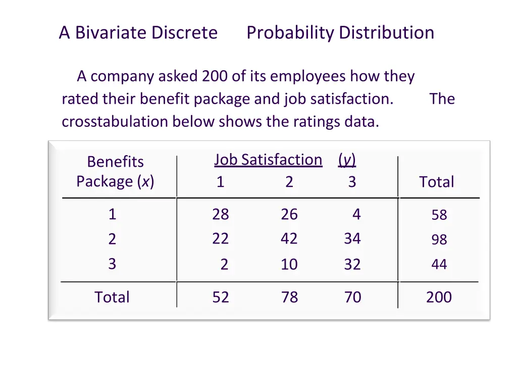 a bivariate discrete