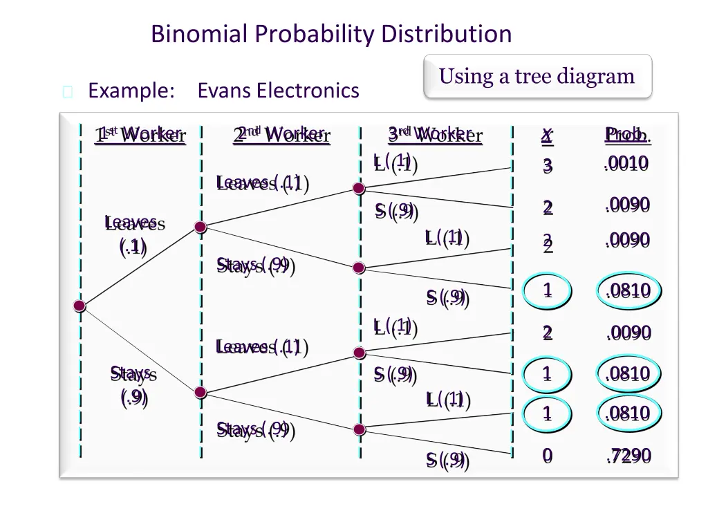 binomial probability distribution 8