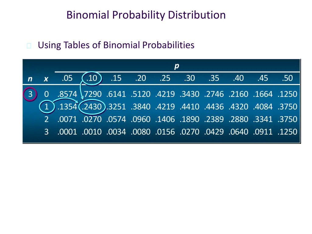 binomial probability distribution 9