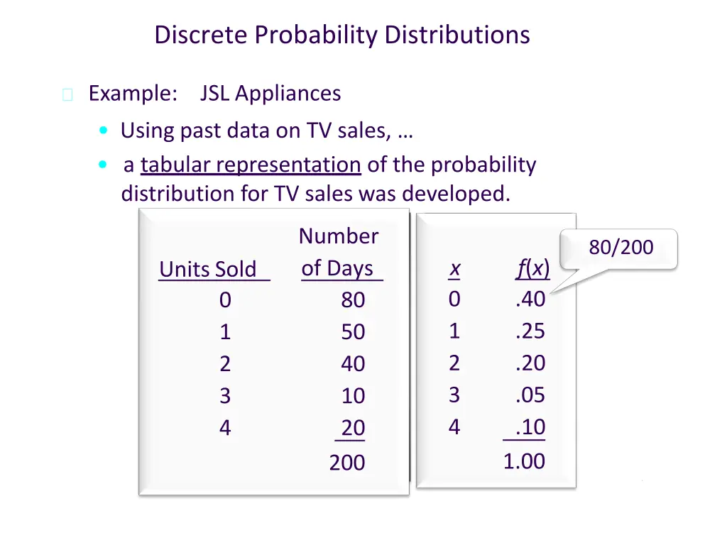 discrete probability distributions 5