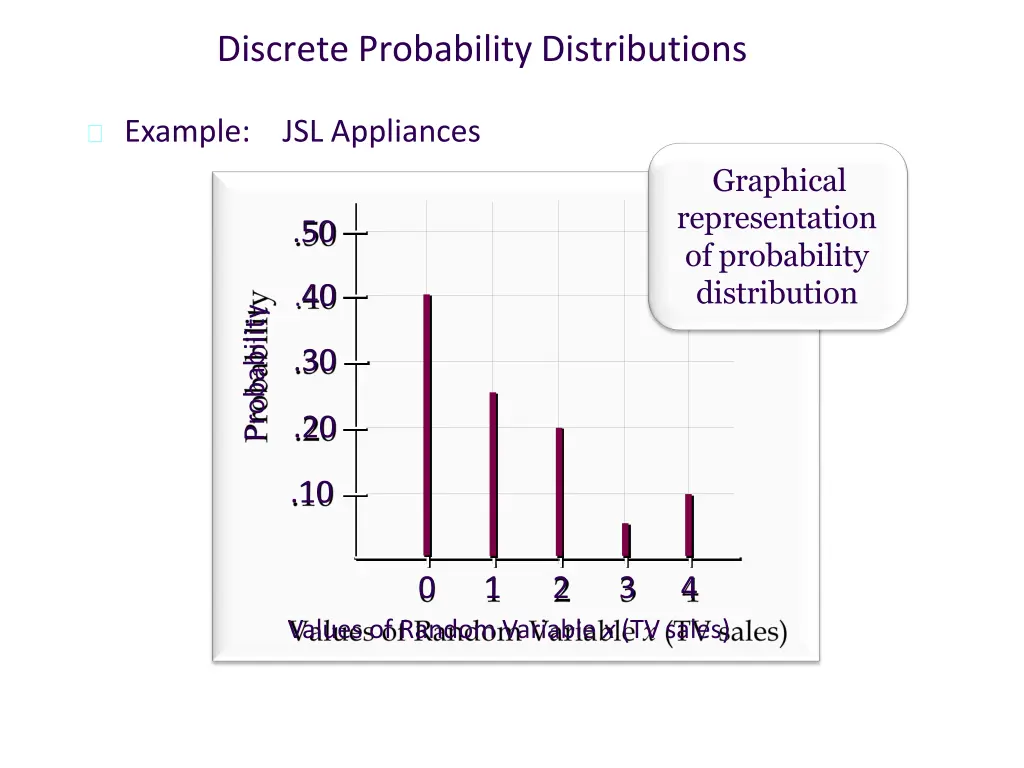 discrete probability distributions 6