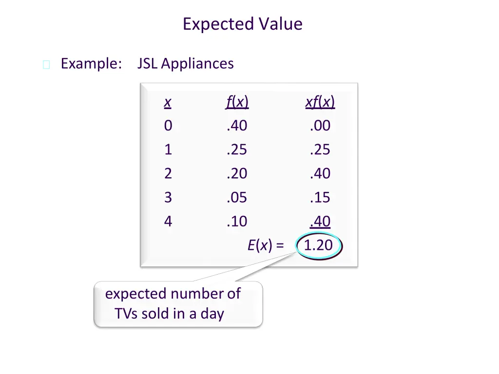 expected value 1