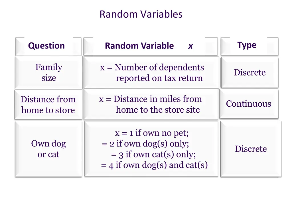 randomvariables 1