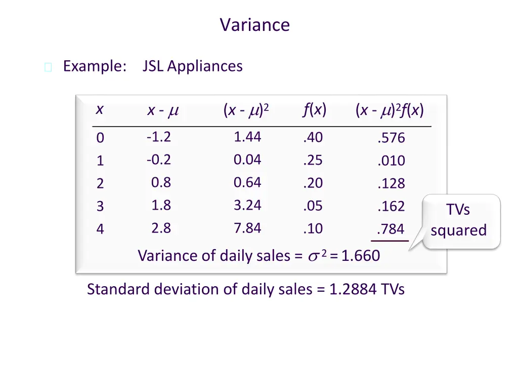 variance