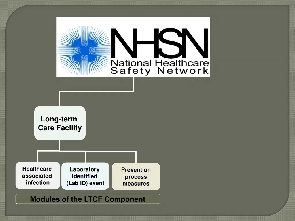 long term care facility