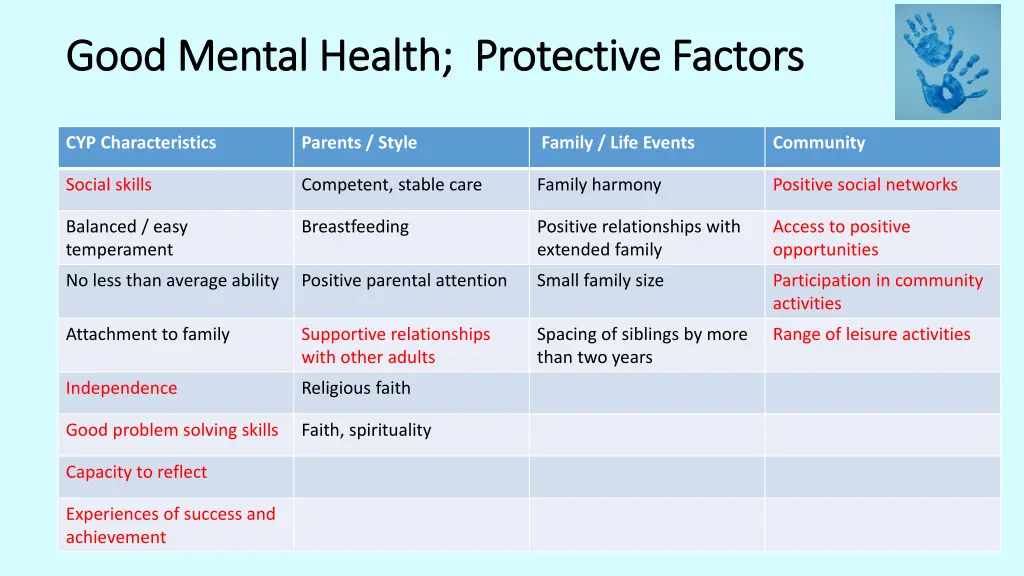 good mental health protective factors good mental