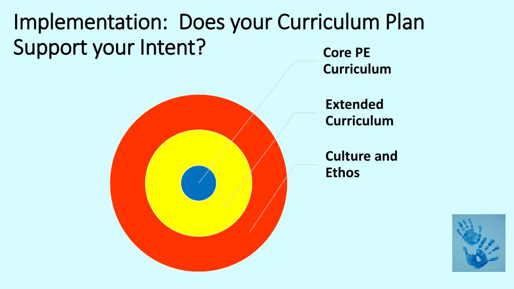 implementation does your curriculum plan