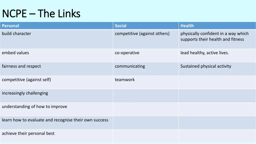 ncpe ncpe the links the links