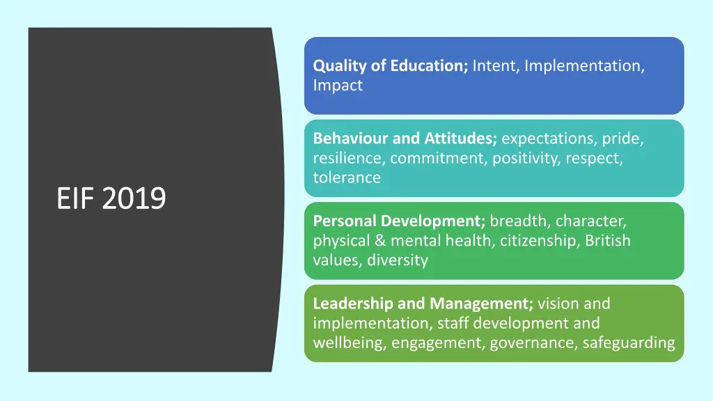 quality of education intent implementation impact