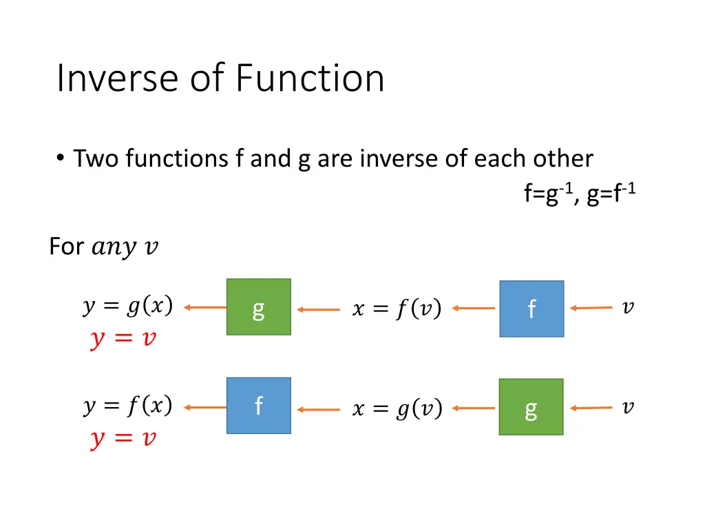 inverse of function