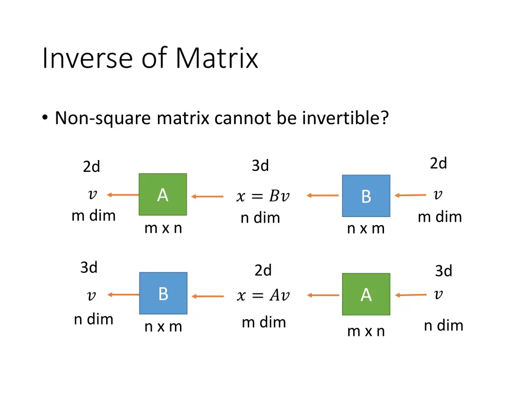 inverse of matrix 1