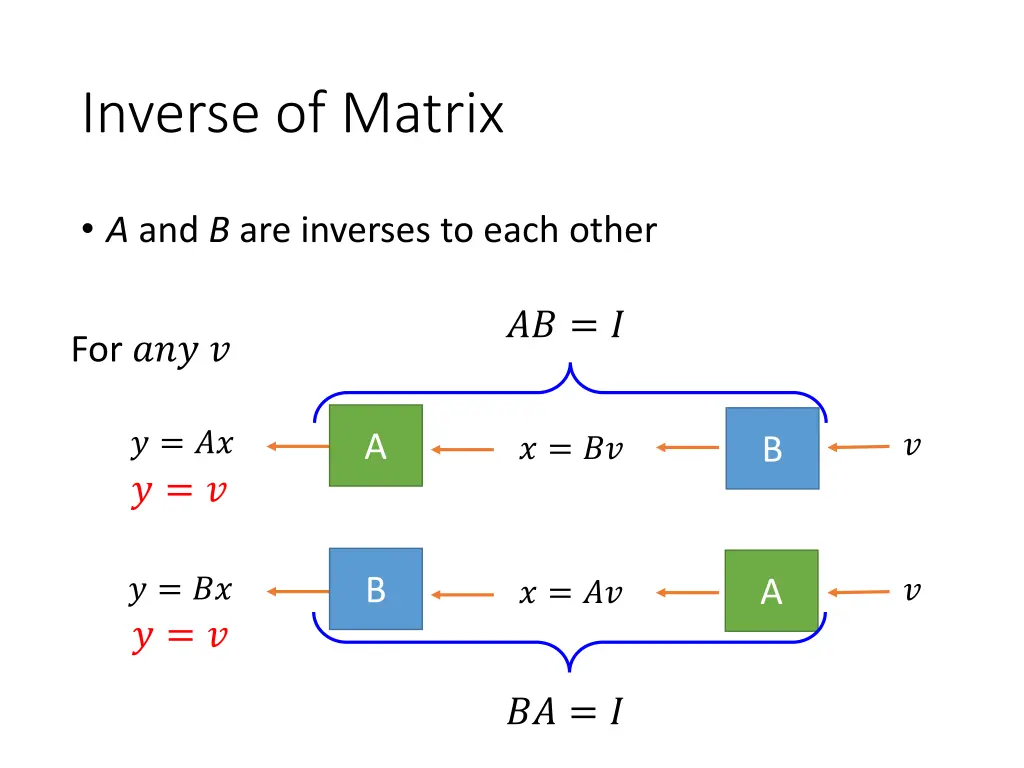 inverse of matrix