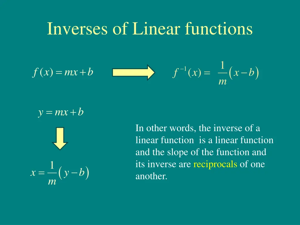 inverses of linear functions 1