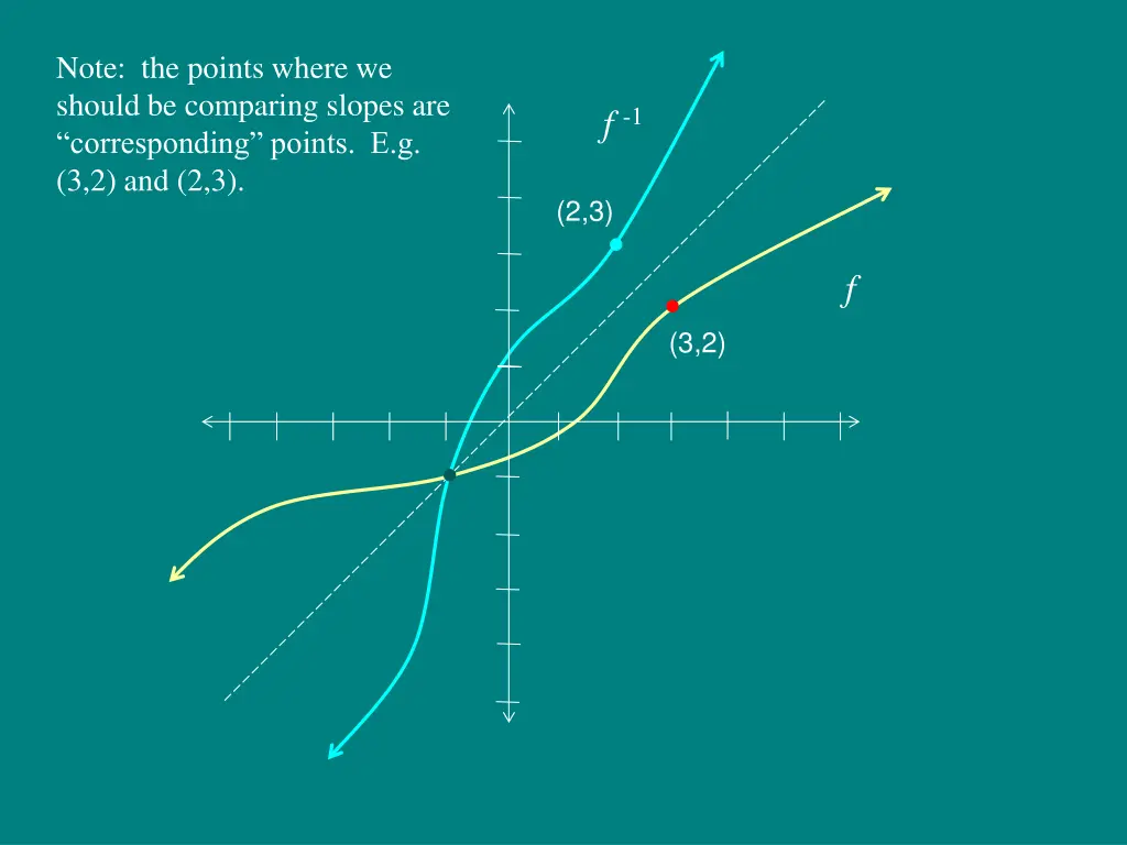 note the points where we should be comparing