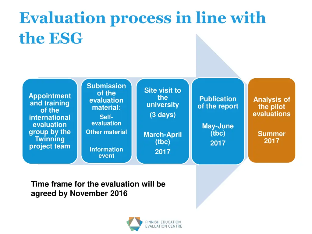 evaluation process in line with the esg