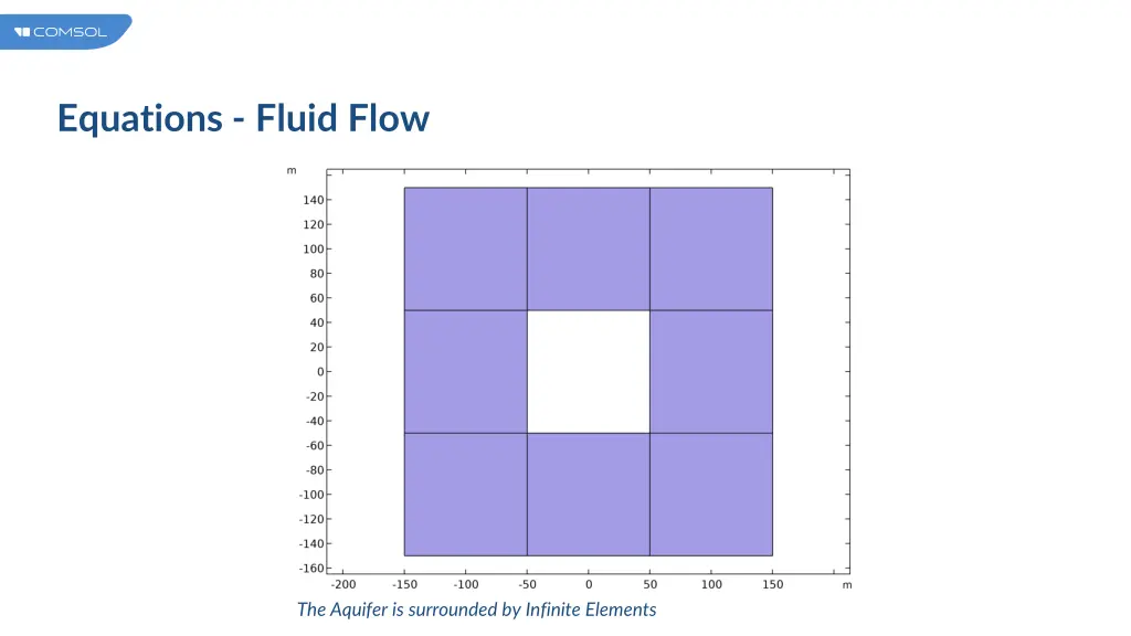 equations fluid flow 1