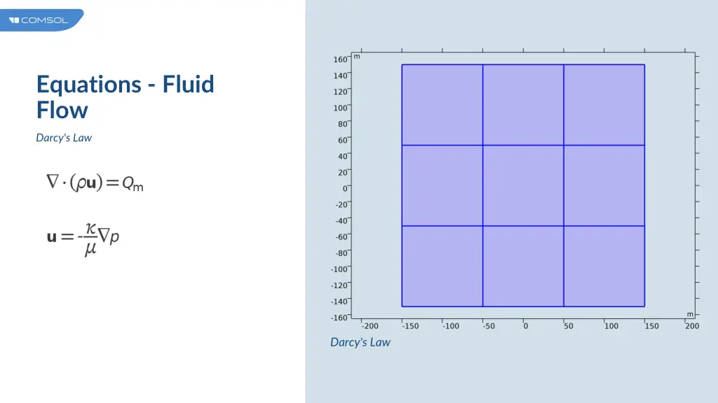 equations fluid flow