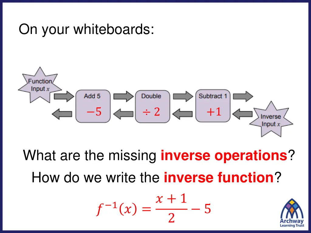 on your whiteboards 1