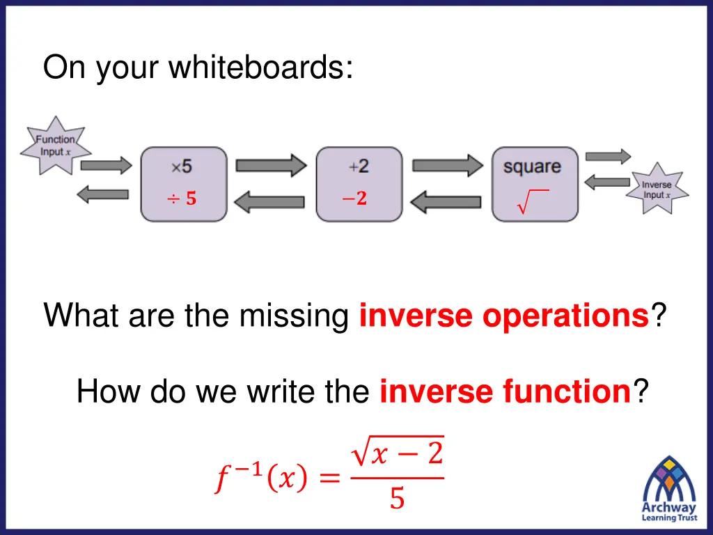 on your whiteboards 2