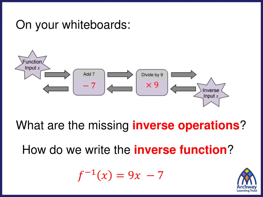 on your whiteboards