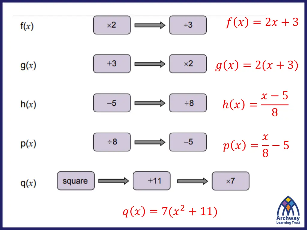 slide2