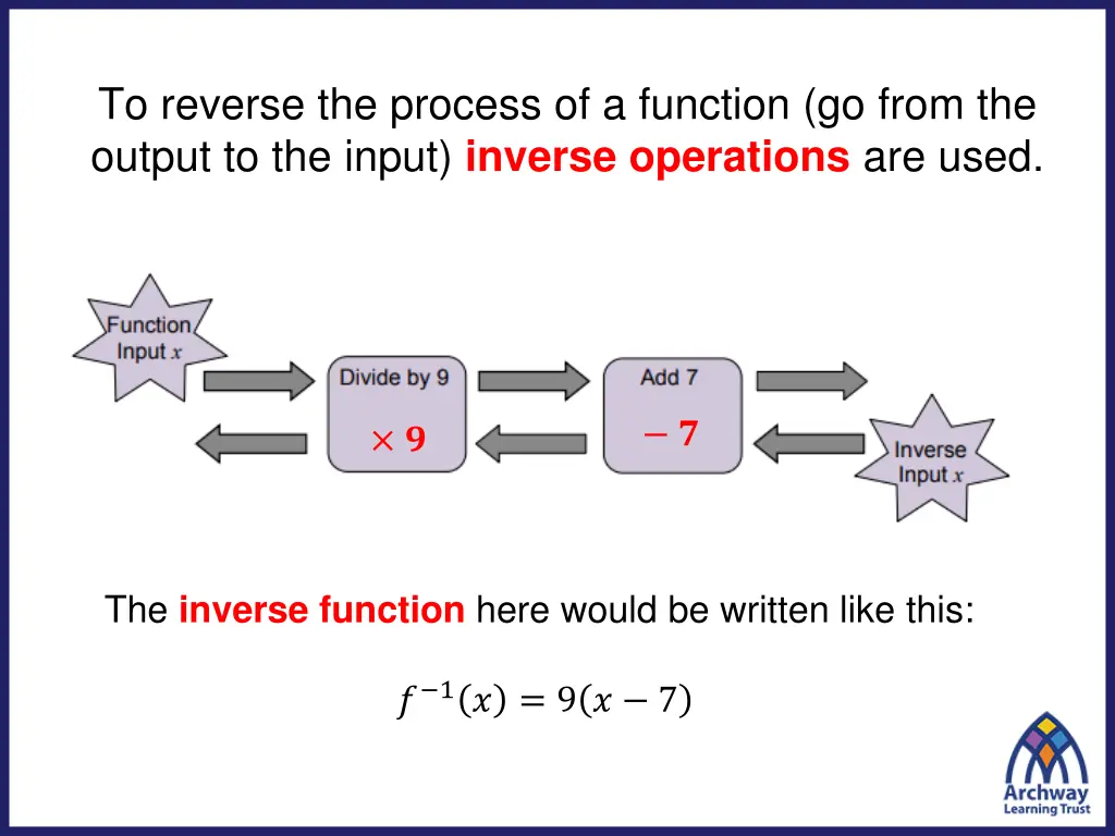 to reverse the process of a function go from