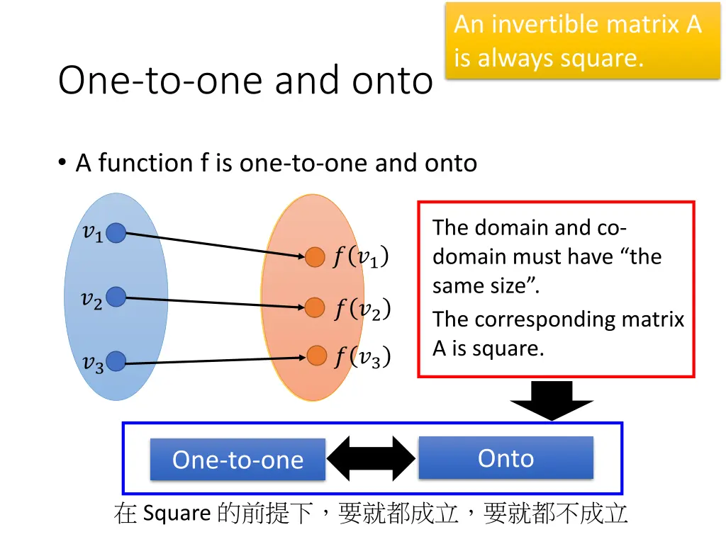 an invertible matrix a is always square