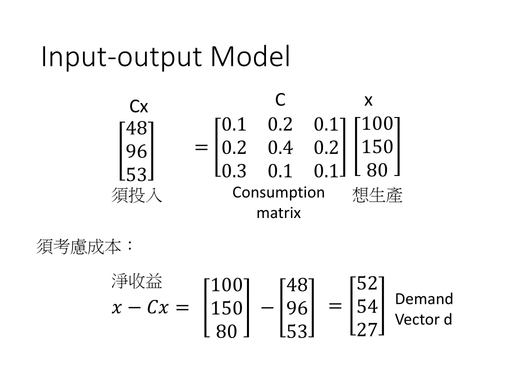 input output model 1