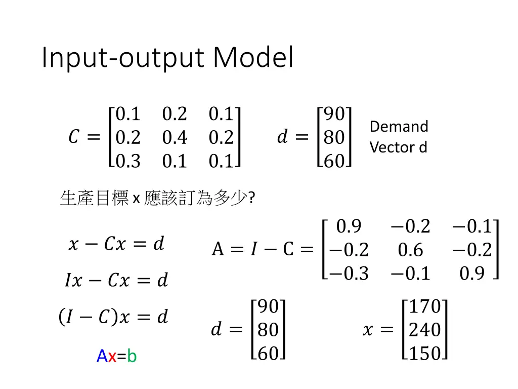 input output model 2
