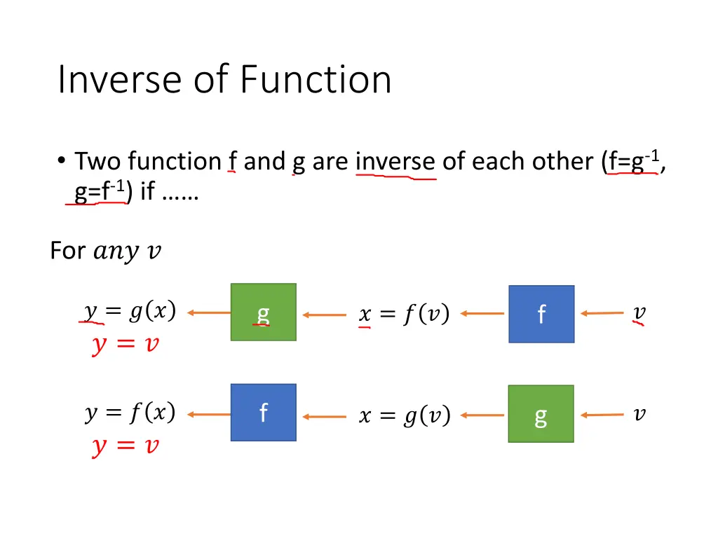 inverse of function