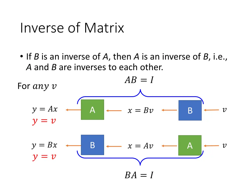 inverse of matrix