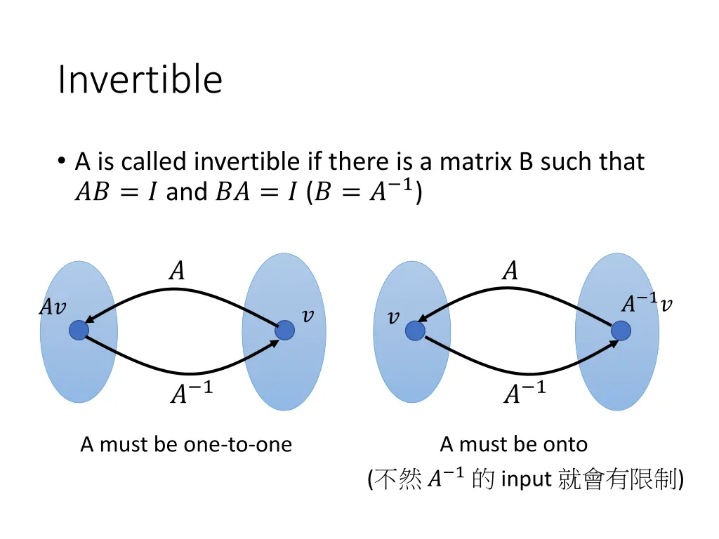 invertible 2