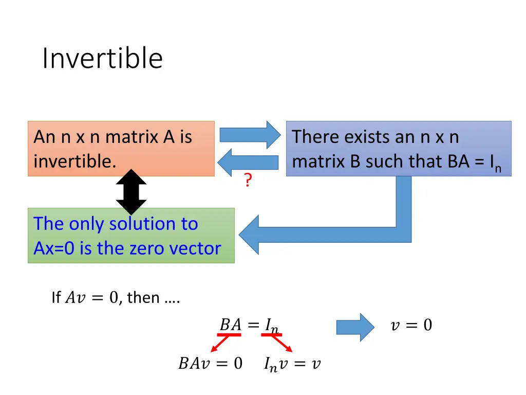 invertible 5