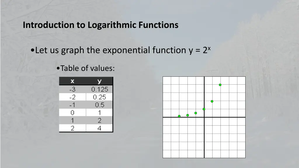 introduction to logarithmic functions 3