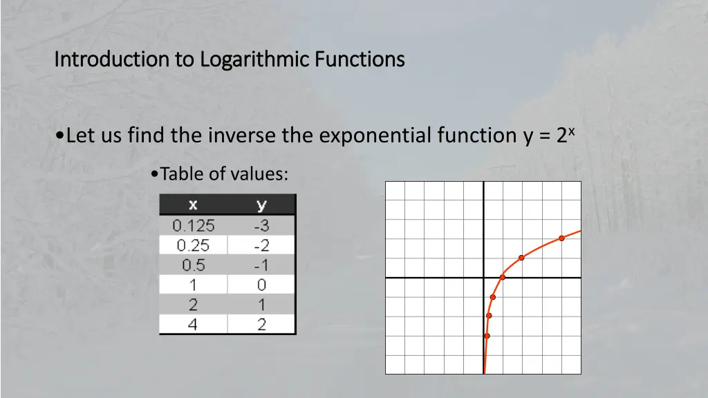 introduction to logarithmic functions 4