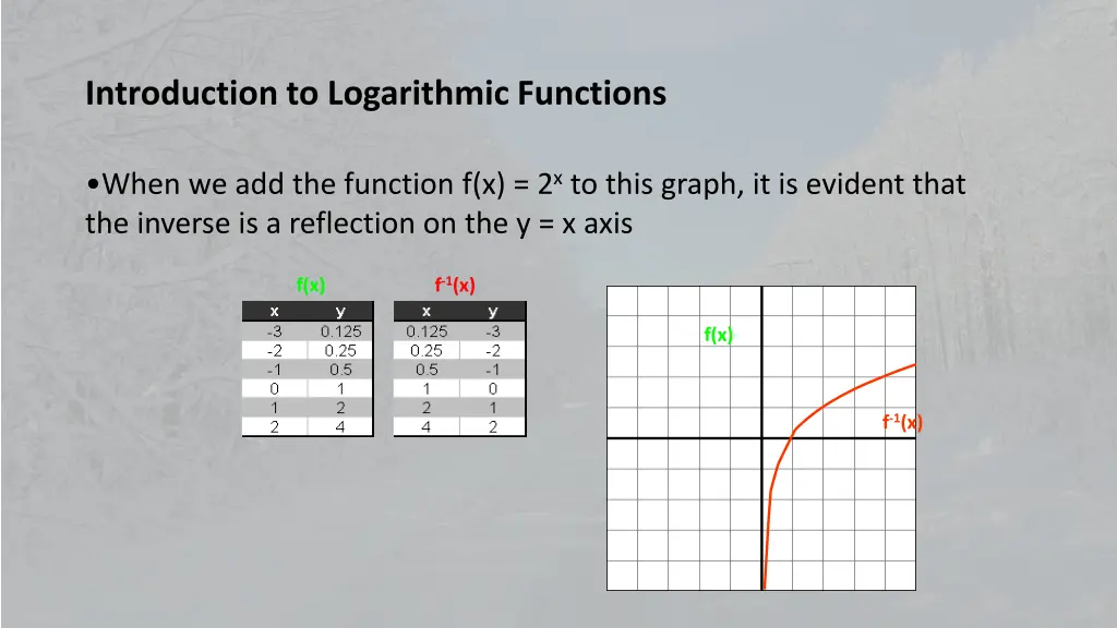 introduction to logarithmic functions 5