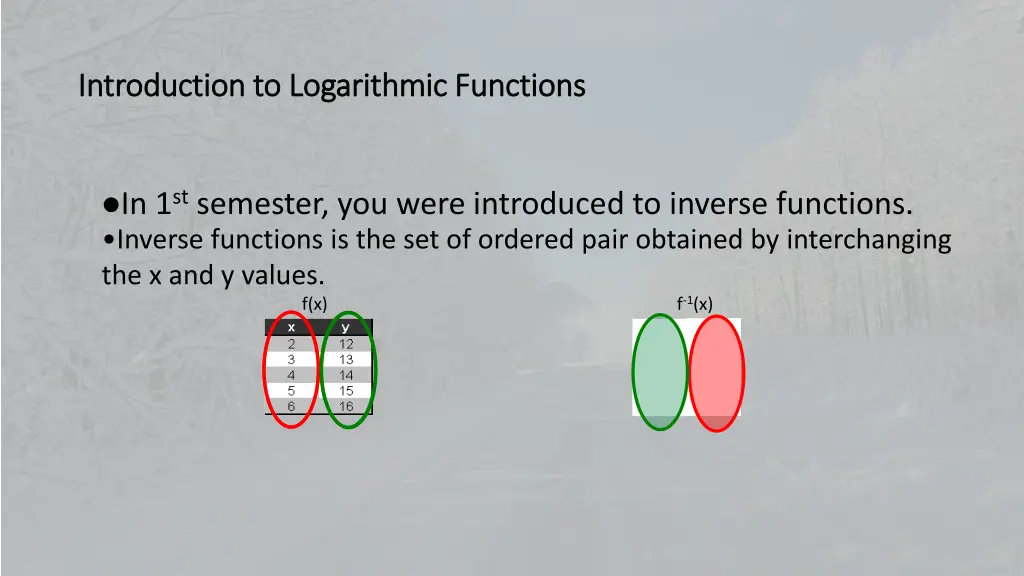 introduction to logarithmic functions