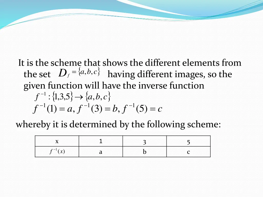 it is the scheme that shows the different