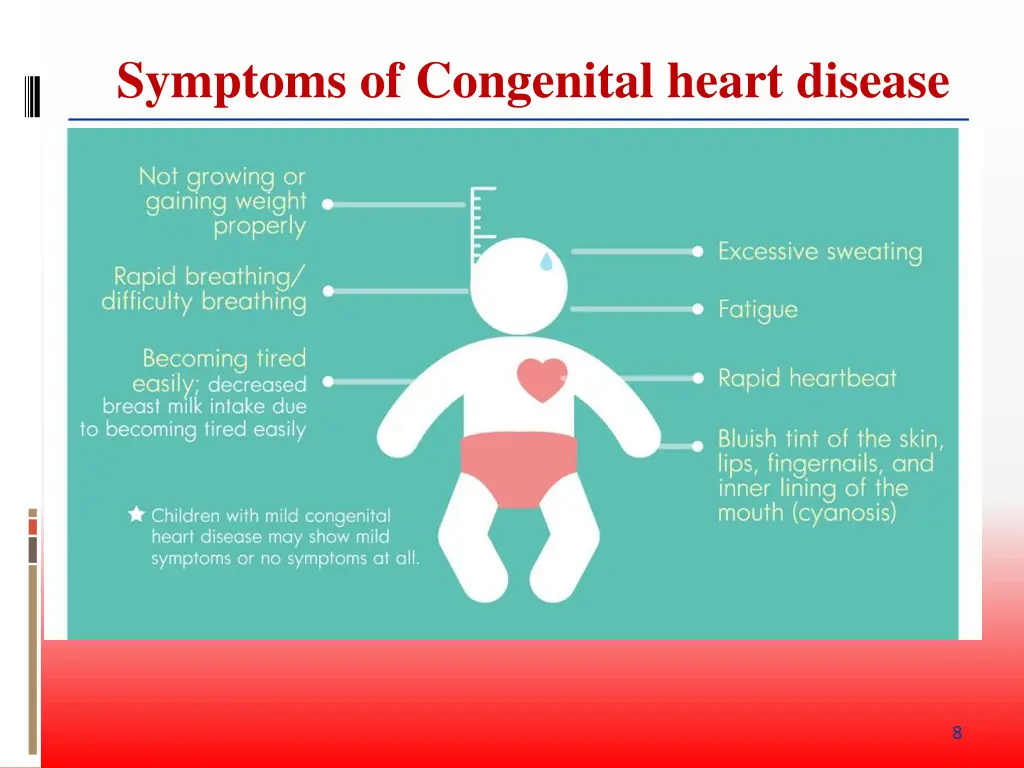 symptoms of congenital heart disease