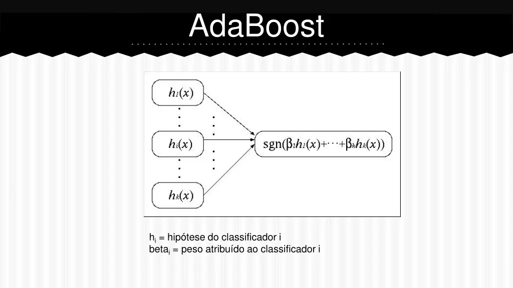 adaboost