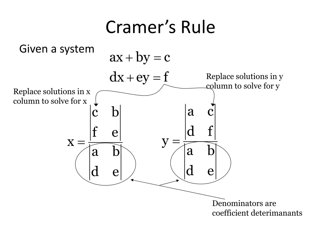 cramer s rule