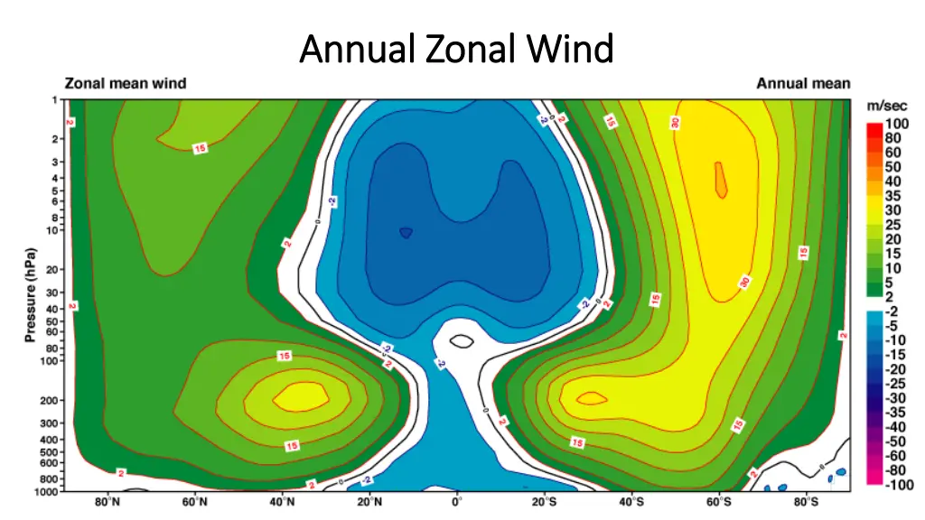 annual zonal wind annual zonal wind