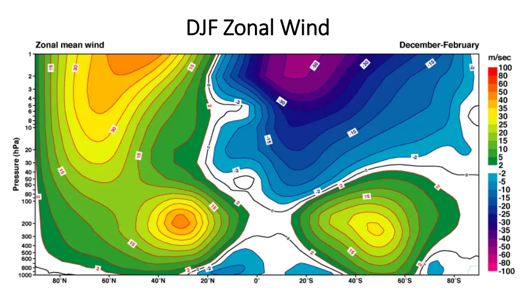 djf zonal wind djf zonal wind