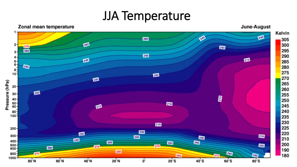 jja temperature jja temperature