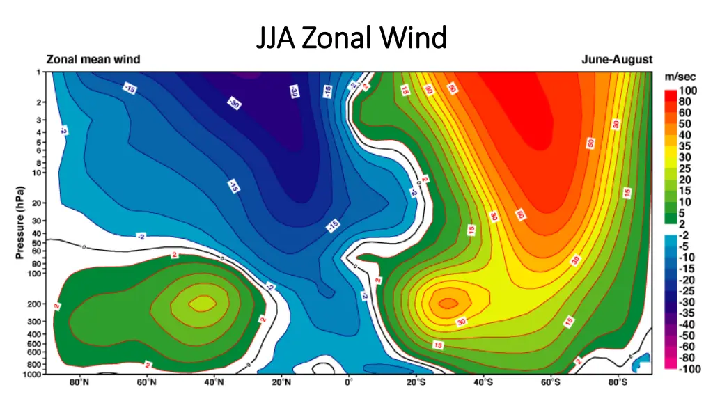 jja zonal wind jja zonal wind