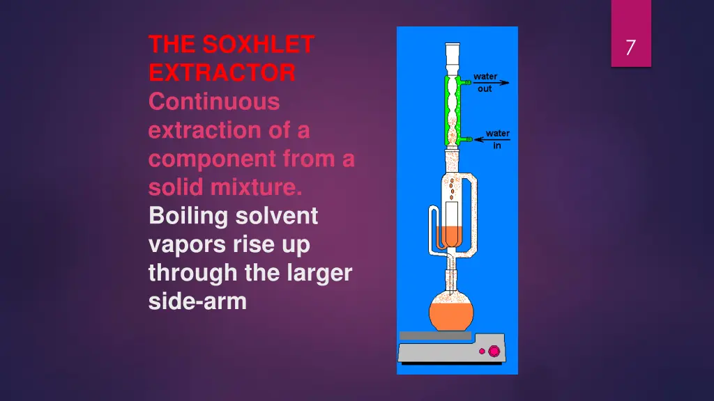 the soxhlet extractor continuous extraction