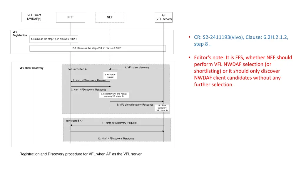 vfl client nwdaf s