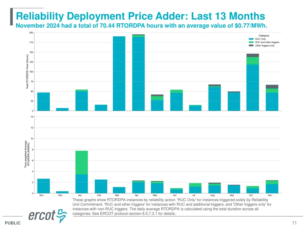 reliability deployment price adder last 13 months