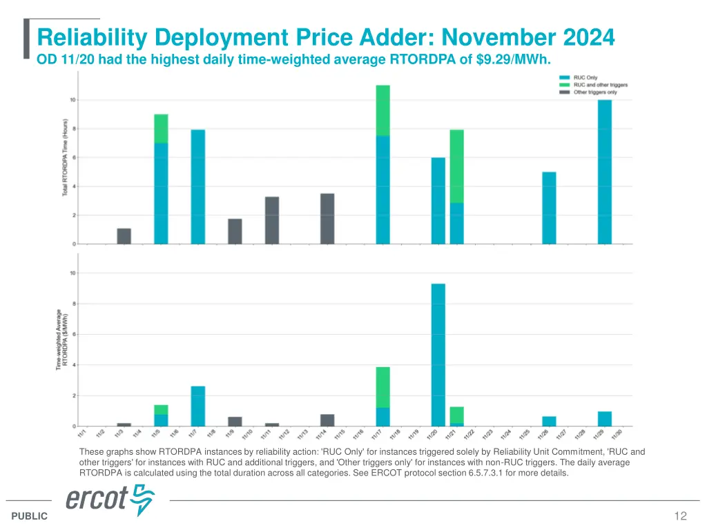 reliability deployment price adder november 2024